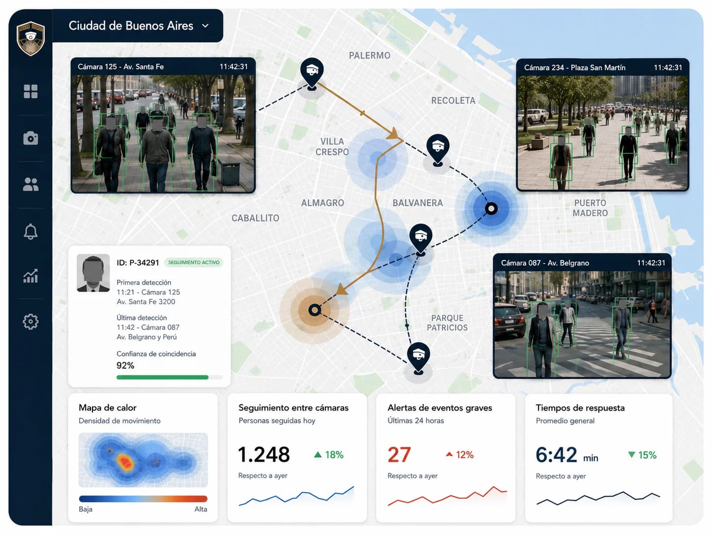 Panel de monitoreo de Égida: mapa de la ciudad con cámaras, videos con rostros anonimizados e indicadores operativos